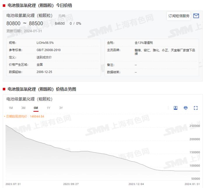 2023年锂价大幅波动叠加年末库存计提减值 雅化集团预计净利润同比下降超98%