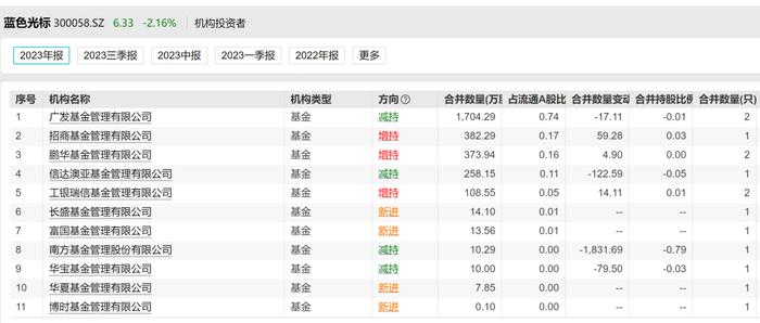 大瓜！又有基金经理遭怒怼！“买的几只基金都是负数，今年有几个基金是挣钱的，我也没要求基金经理道歉”