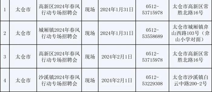 苏州全市224场招聘会来啦！