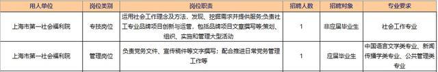 报考上海市民政局所属事业单位请抓紧，报名本周五截止！