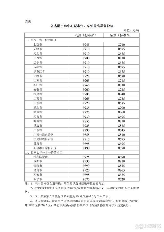 国家发改委：2024年1月31日24时起国内成品油价格按机制上调