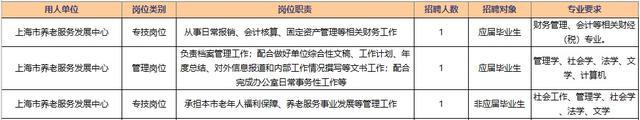 报考上海市民政局所属事业单位请抓紧，报名本周五截止！