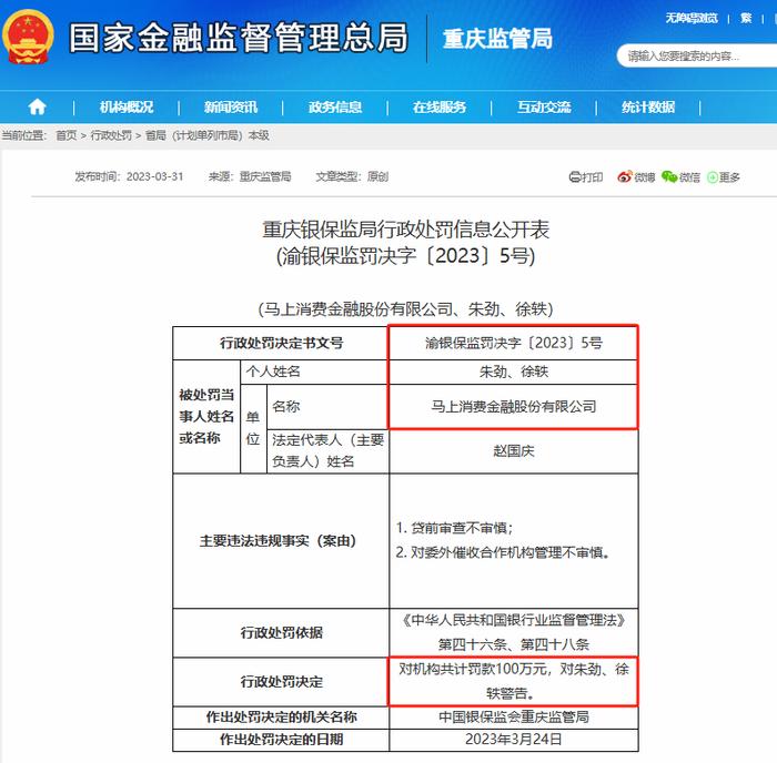 【读财报】消费金融公司年度违规透视：杭银消费金融、马上消费、哈银消费金融等7家违规被罚