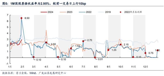 上海、苏州住房限购政策调整