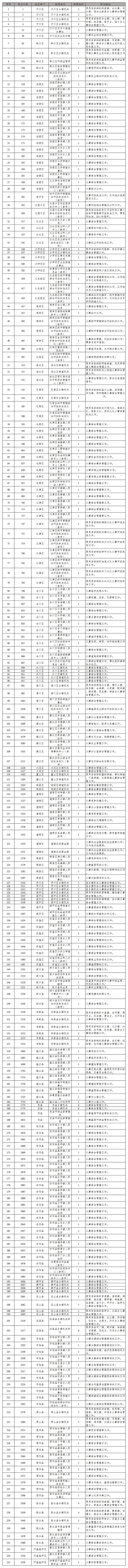 重庆市公务员岗位面向退役军人招录：306个岗位471人名额 2月1日起报名