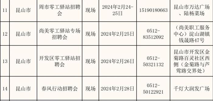 苏州全市224场招聘会来啦！