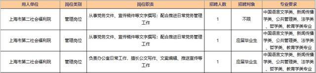 报考上海市民政局所属事业单位请抓紧，报名本周五截止！