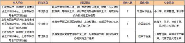 报考上海市民政局所属事业单位请抓紧，报名本周五截止！