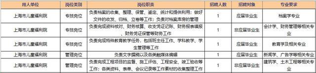 报考上海市民政局所属事业单位请抓紧，报名本周五截止！