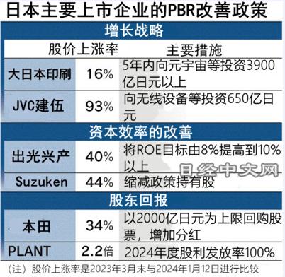 十年买成“榜一大哥”，日本央行亲自下场买股票，是错是对？