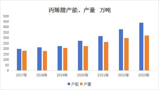 生意社：2023年丁腈橡胶市场行情震荡走低   2024年或继续震荡走低