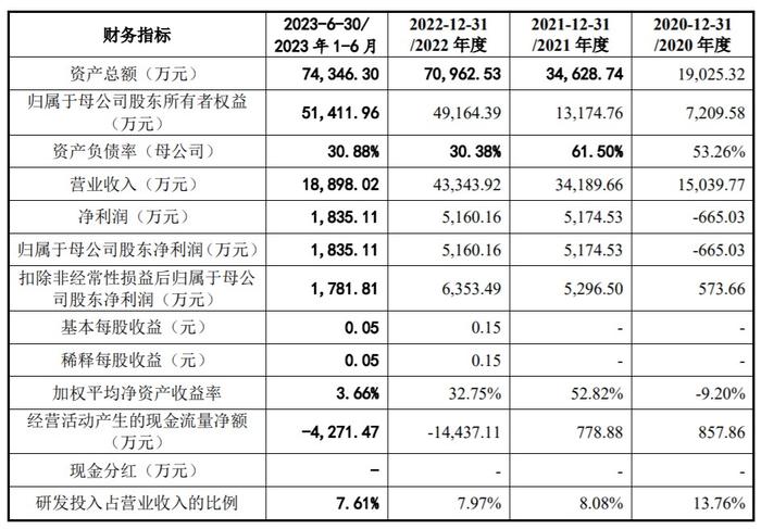 大族封测创业板IPO“终止” 为LED及半导体封测专用设备制造商