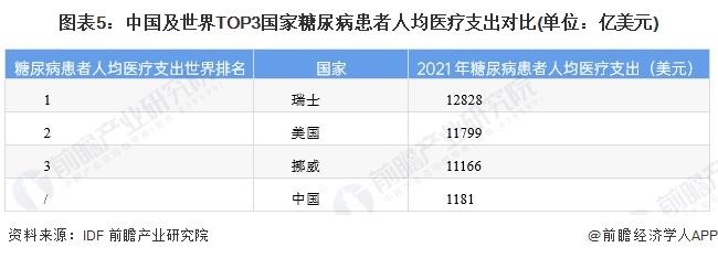 2024年中国糖尿病用药需求特征分析 需求驱动市场扩容【组图】