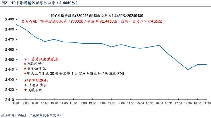 上海、苏州住房限购政策调整