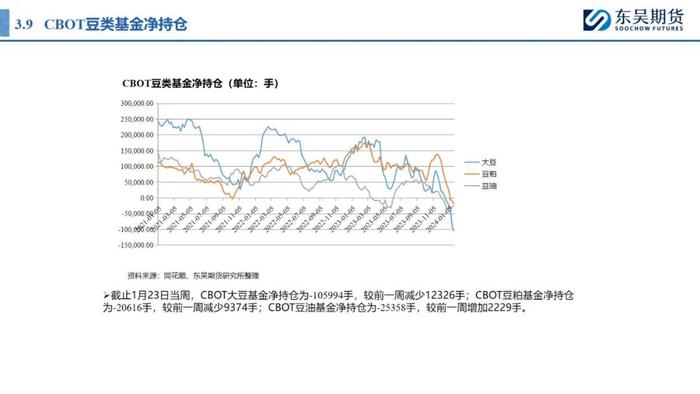 0131东吴期货【油脂周报】