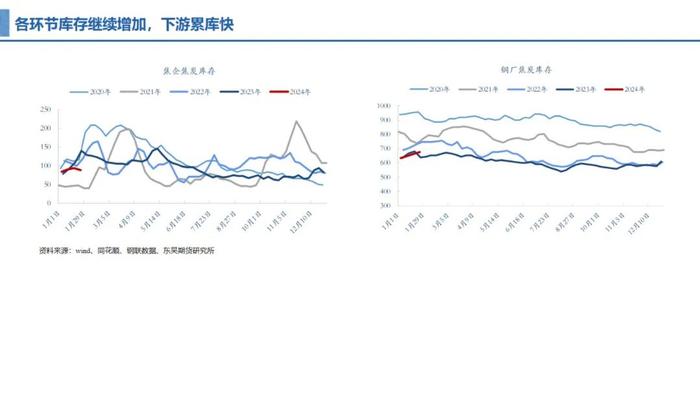 0131东吴期货【双焦周报】