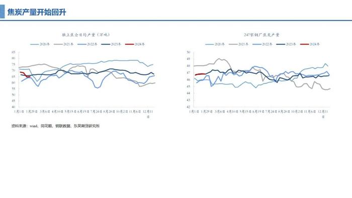 0131东吴期货【双焦周报】