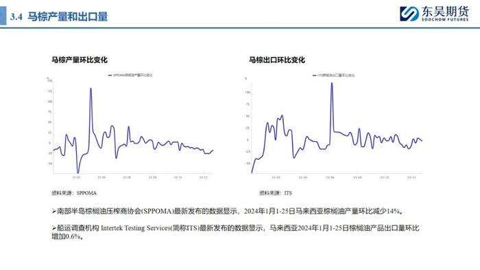 0131东吴期货【油脂周报】