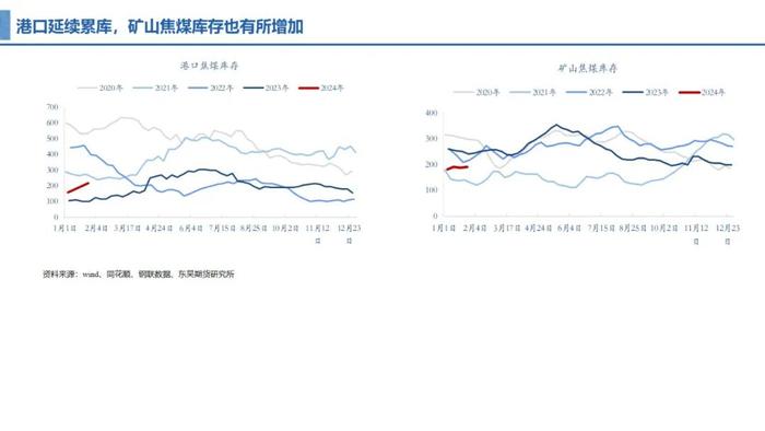 0131东吴期货【双焦周报】