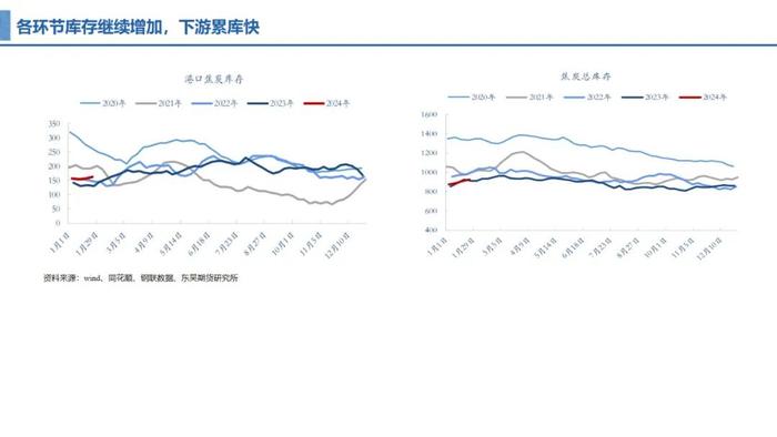 0131东吴期货【双焦周报】