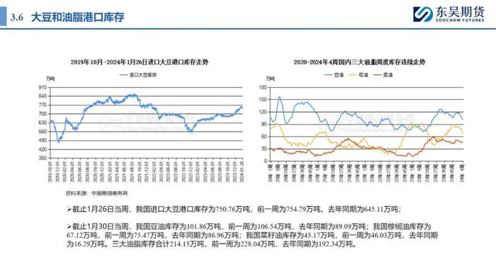 0131东吴期货【油脂周报】
