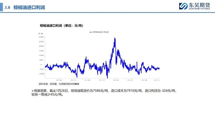 0131东吴期货【油脂周报】