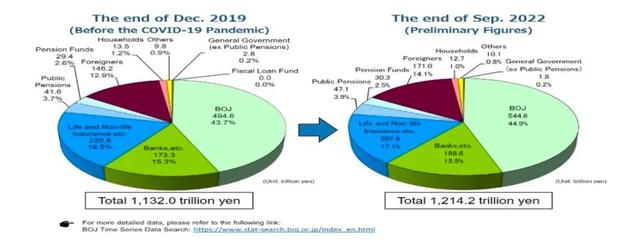 高负债背后，日本政府把钱投向何处？对经济影响怎样？