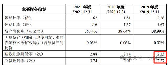 中科合成IPO终止：多家供应商曾被罚，与可比同行信披打架