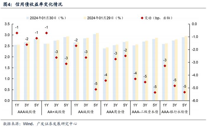 上海、苏州住房限购政策调整