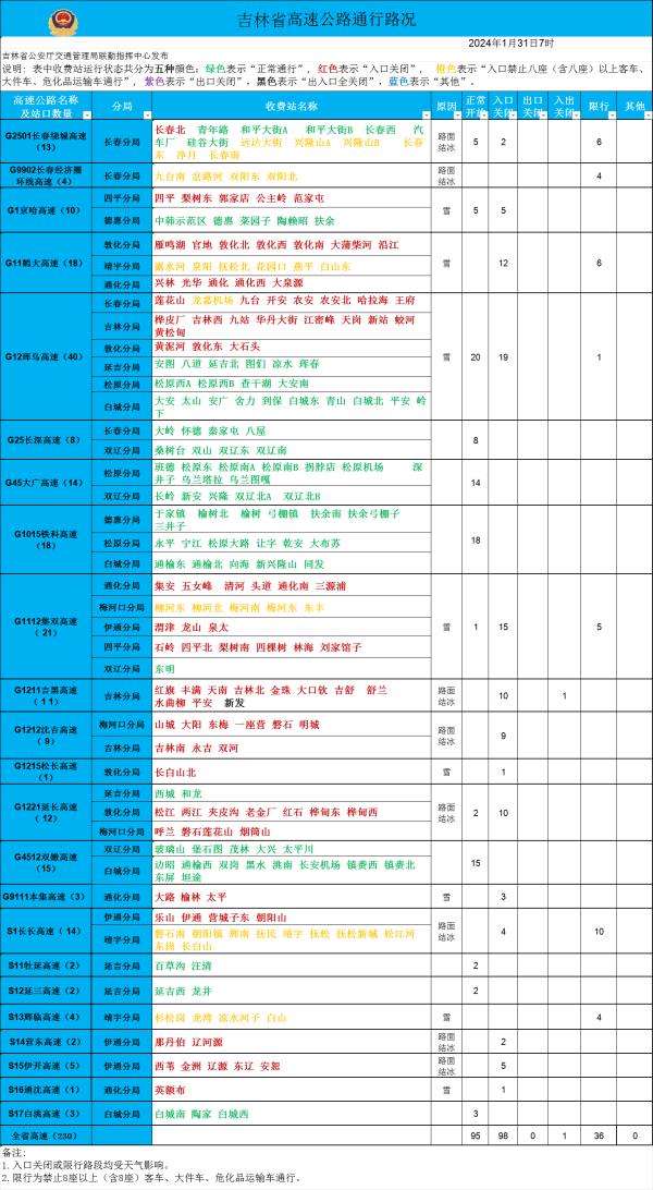 雪后吉林省高速公路出行信息来啦！