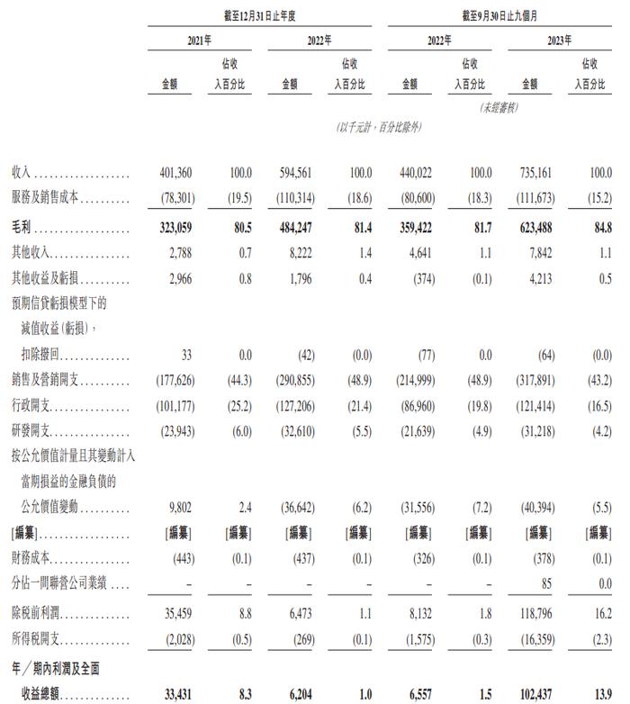 重庆啄木鸟赴港！最大风险是啥？|IPO