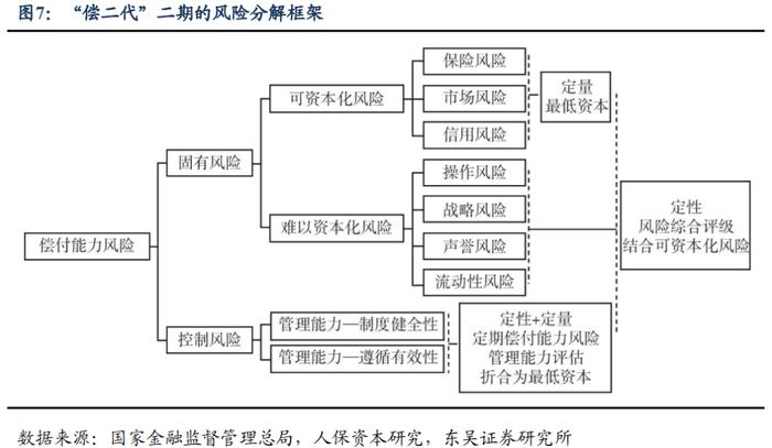 从资产负债情况探析保险资金配债行为—机构行为系列（三）（东吴固收李勇 徐沐阳）20240201