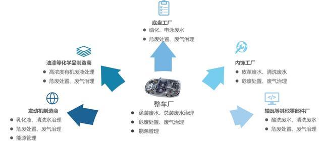 服务型制造示范丨上海依科：“汽车环保共享技术服务平台”，以共享技术创建绿色低碳产业生态
