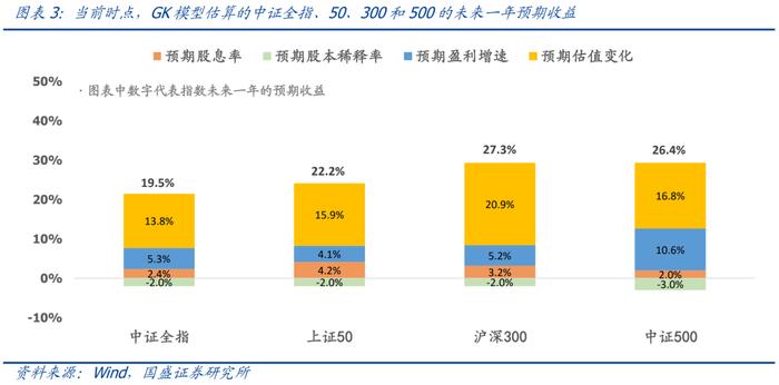 国盛量化 | 二月配置建议：风格模型指向高质量、高股息和低波动