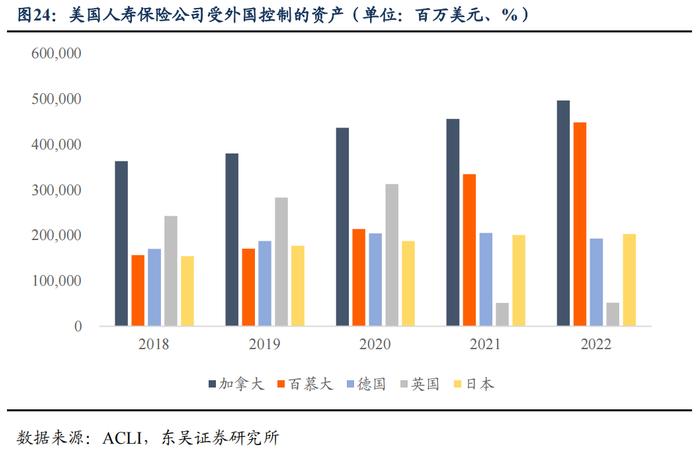 从资产负债情况探析保险资金配债行为—机构行为系列（三）（东吴固收李勇 徐沐阳）20240201