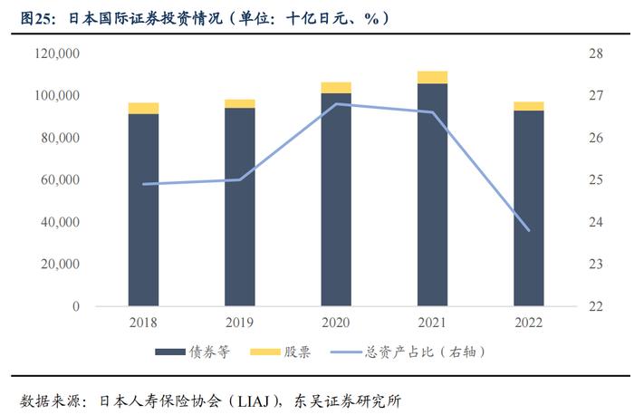 从资产负债情况探析保险资金配债行为—机构行为系列（三）（东吴固收李勇 徐沐阳）20240201