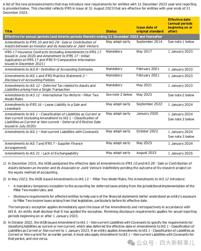 安永专业出品：2023年度IFRS财务报告披露清单！