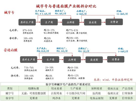 研究过敷尔佳，我们发现了医美定价的秘密