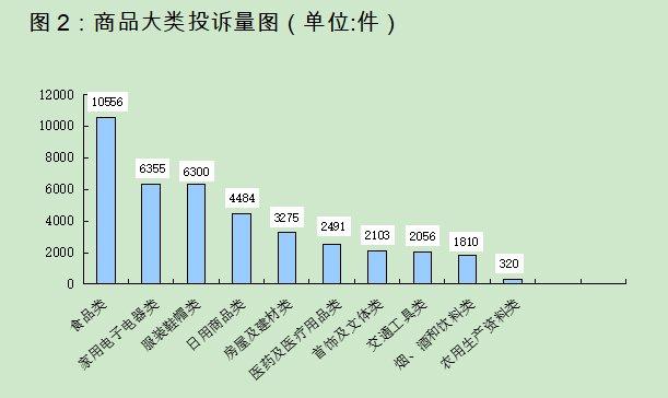 四川2023年度消费者投诉报告出炉 商品和服务质量问题投诉居首