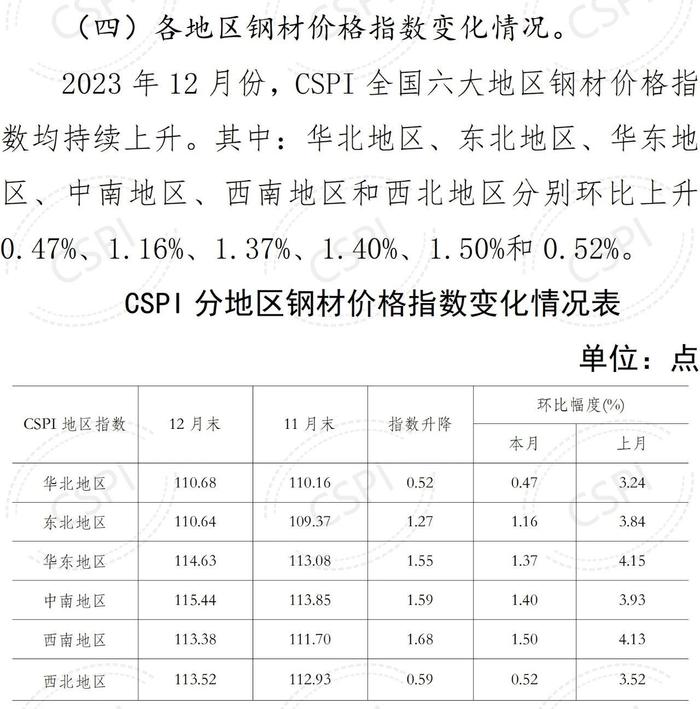 中钢协：2023年12月国内市场钢材价格小幅回升 1月以来窄幅波动