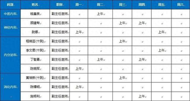 十院崇明分院2024年2月专家门诊一览表