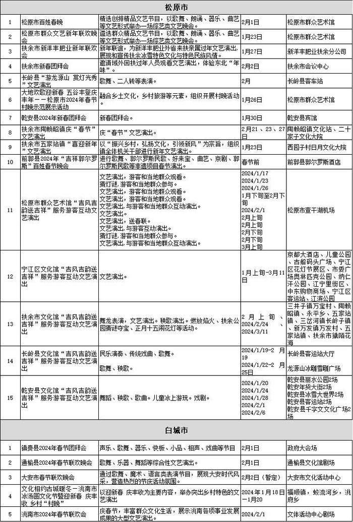 吉地过年·吉祥如意｜吉剧、京剧、话剧、快闪……来吉林过年原来这么有趣