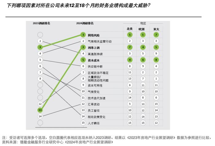 2024年商业地产行业大势如何？数据中心、养老地产前景可期