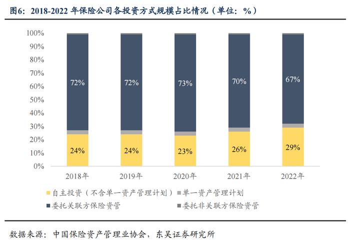 从资产负债情况探析保险资金配债行为—机构行为系列（三）（东吴固收李勇 徐沐阳）20240201