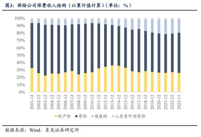 从资产负债情况探析保险资金配债行为—机构行为系列（三）（东吴固收李勇 徐沐阳）20240201