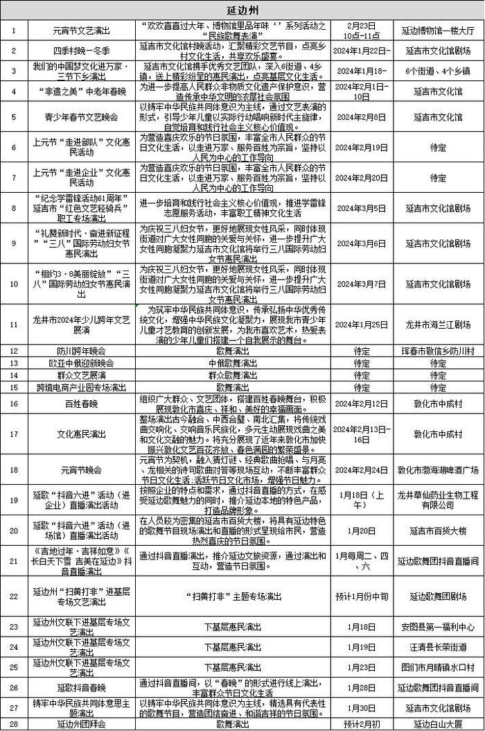 吉地过年·吉祥如意｜吉剧、京剧、话剧、快闪……来吉林过年原来这么有趣