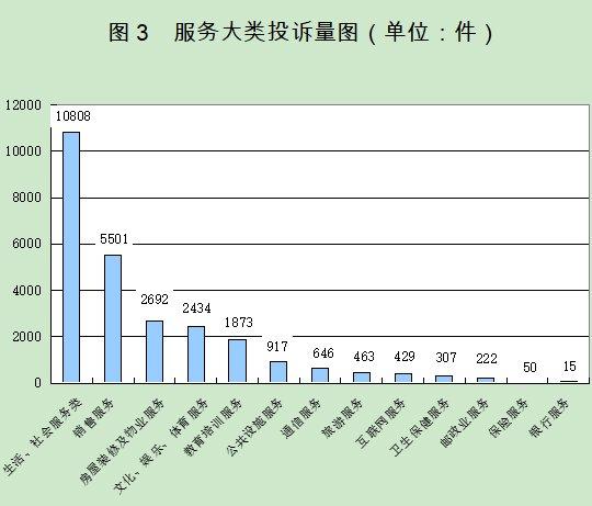 四川2023年度消费者投诉报告出炉 商品和服务质量问题投诉居首