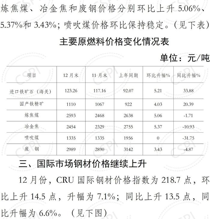 中钢协：2023年12月国内市场钢材价格小幅回升 1月以来窄幅波动