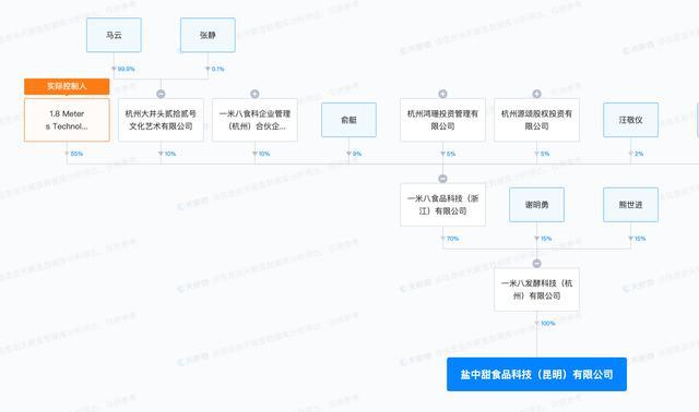 快讯！马云一米八公司在昆明成立新公司，名叫盐中甜