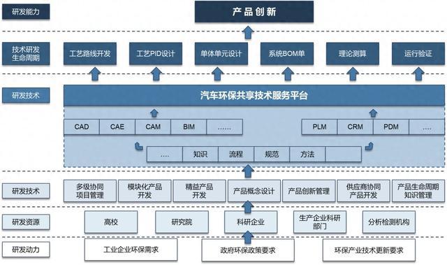服务型制造示范丨上海依科：“汽车环保共享技术服务平台”，以共享技术创建绿色低碳产业生态